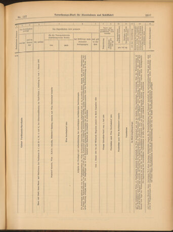 Verordnungs-Blatt für Eisenbahnen und Schiffahrt: Veröffentlichungen in Tarif- und Transport-Angelegenheiten 19031010 Seite: 11