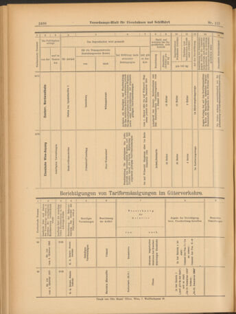 Verordnungs-Blatt für Eisenbahnen und Schiffahrt: Veröffentlichungen in Tarif- und Transport-Angelegenheiten 19031010 Seite: 12