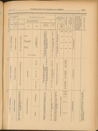 Verordnungs-Blatt für Eisenbahnen und Schiffahrt: Veröffentlichungen in Tarif- und Transport-Angelegenheiten 19031010 Seite: 9