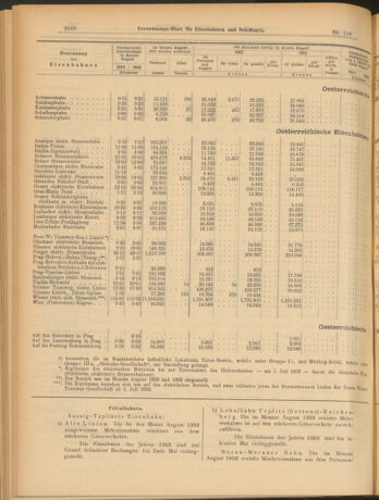 Verordnungs-Blatt für Eisenbahnen und Schiffahrt: Veröffentlichungen in Tarif- und Transport-Angelegenheiten 19031013 Seite: 12