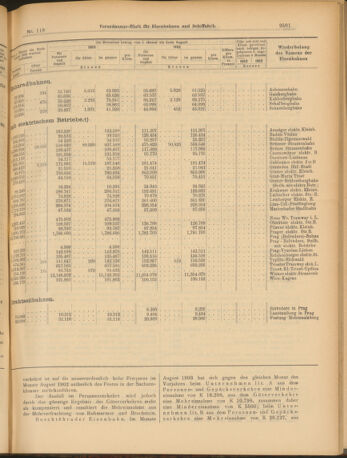 Verordnungs-Blatt für Eisenbahnen und Schiffahrt: Veröffentlichungen in Tarif- und Transport-Angelegenheiten 19031013 Seite: 13