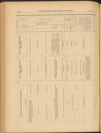 Verordnungs-Blatt für Eisenbahnen und Schiffahrt: Veröffentlichungen in Tarif- und Transport-Angelegenheiten 19031013 Seite: 24