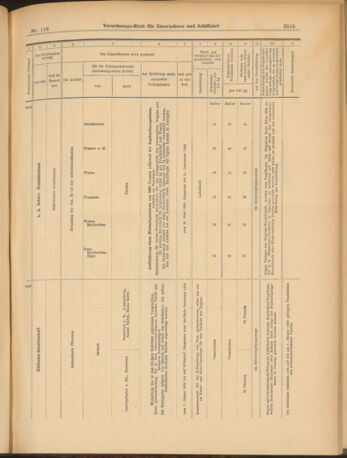 Verordnungs-Blatt für Eisenbahnen und Schiffahrt: Veröffentlichungen in Tarif- und Transport-Angelegenheiten 19031013 Seite: 27