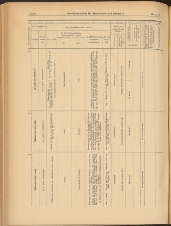 Verordnungs-Blatt für Eisenbahnen und Schiffahrt: Veröffentlichungen in Tarif- und Transport-Angelegenheiten 19031013 Seite: 28