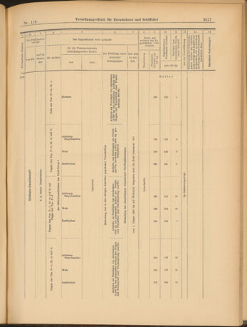 Verordnungs-Blatt für Eisenbahnen und Schiffahrt: Veröffentlichungen in Tarif- und Transport-Angelegenheiten 19031013 Seite: 29