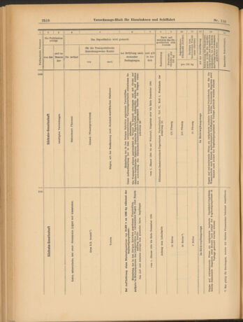 Verordnungs-Blatt für Eisenbahnen und Schiffahrt: Veröffentlichungen in Tarif- und Transport-Angelegenheiten 19031013 Seite: 30