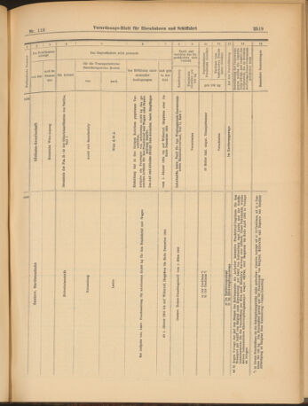 Verordnungs-Blatt für Eisenbahnen und Schiffahrt: Veröffentlichungen in Tarif- und Transport-Angelegenheiten 19031013 Seite: 31