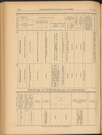 Verordnungs-Blatt für Eisenbahnen und Schiffahrt: Veröffentlichungen in Tarif- und Transport-Angelegenheiten 19031013 Seite: 32