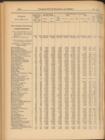 Verordnungs-Blatt für Eisenbahnen und Schiffahrt: Veröffentlichungen in Tarif- und Transport-Angelegenheiten 19031013 Seite: 6