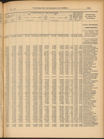 Verordnungs-Blatt für Eisenbahnen und Schiffahrt: Veröffentlichungen in Tarif- und Transport-Angelegenheiten 19031013 Seite: 7