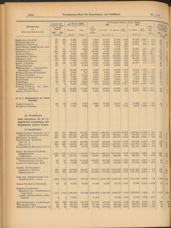 Verordnungs-Blatt für Eisenbahnen und Schiffahrt: Veröffentlichungen in Tarif- und Transport-Angelegenheiten 19031013 Seite: 8