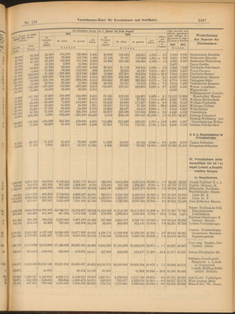 Verordnungs-Blatt für Eisenbahnen und Schiffahrt: Veröffentlichungen in Tarif- und Transport-Angelegenheiten 19031013 Seite: 9