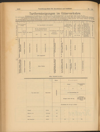 Verordnungs-Blatt für Eisenbahnen und Schiffahrt: Veröffentlichungen in Tarif- und Transport-Angelegenheiten 19031015 Seite: 12