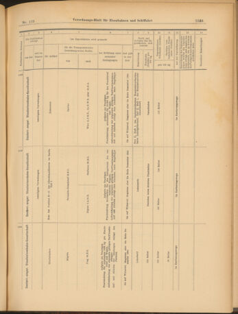 Verordnungs-Blatt für Eisenbahnen und Schiffahrt: Veröffentlichungen in Tarif- und Transport-Angelegenheiten 19031015 Seite: 13