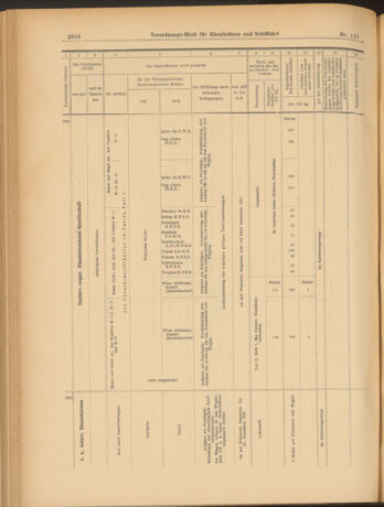 Verordnungs-Blatt für Eisenbahnen und Schiffahrt: Veröffentlichungen in Tarif- und Transport-Angelegenheiten 19031015 Seite: 14