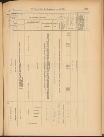 Verordnungs-Blatt für Eisenbahnen und Schiffahrt: Veröffentlichungen in Tarif- und Transport-Angelegenheiten 19031015 Seite: 15