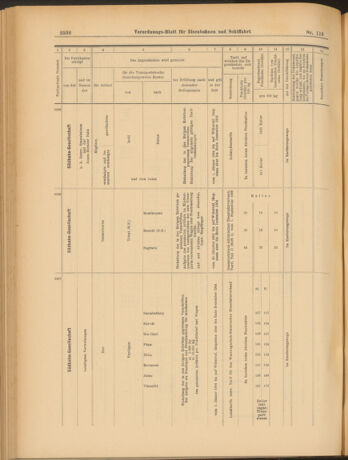 Verordnungs-Blatt für Eisenbahnen und Schiffahrt: Veröffentlichungen in Tarif- und Transport-Angelegenheiten 19031015 Seite: 16