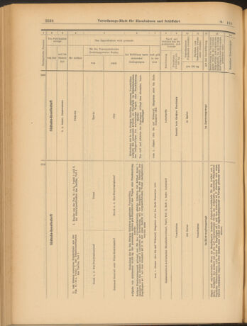 Verordnungs-Blatt für Eisenbahnen und Schiffahrt: Veröffentlichungen in Tarif- und Transport-Angelegenheiten 19031015 Seite: 18