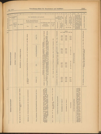 Verordnungs-Blatt für Eisenbahnen und Schiffahrt: Veröffentlichungen in Tarif- und Transport-Angelegenheiten 19031015 Seite: 19