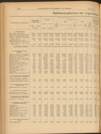 Verordnungs-Blatt für Eisenbahnen und Schiffahrt: Veröffentlichungen in Tarif- und Transport-Angelegenheiten 19031015 Seite: 2