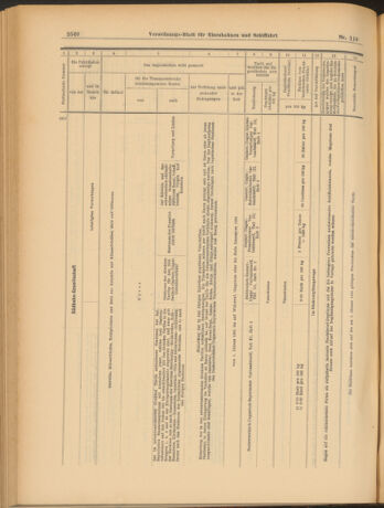 Verordnungs-Blatt für Eisenbahnen und Schiffahrt: Veröffentlichungen in Tarif- und Transport-Angelegenheiten 19031015 Seite: 20