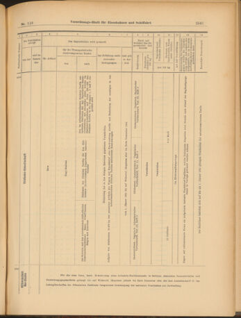 Verordnungs-Blatt für Eisenbahnen und Schiffahrt: Veröffentlichungen in Tarif- und Transport-Angelegenheiten 19031015 Seite: 21