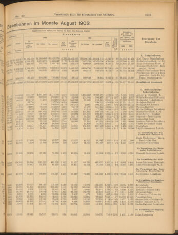 Verordnungs-Blatt für Eisenbahnen und Schiffahrt: Veröffentlichungen in Tarif- und Transport-Angelegenheiten 19031015 Seite: 3