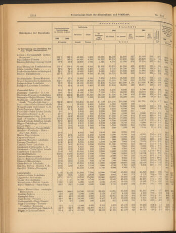 Verordnungs-Blatt für Eisenbahnen und Schiffahrt: Veröffentlichungen in Tarif- und Transport-Angelegenheiten 19031015 Seite: 4