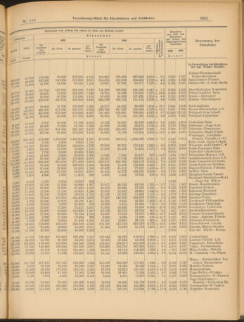 Verordnungs-Blatt für Eisenbahnen und Schiffahrt: Veröffentlichungen in Tarif- und Transport-Angelegenheiten 19031015 Seite: 5