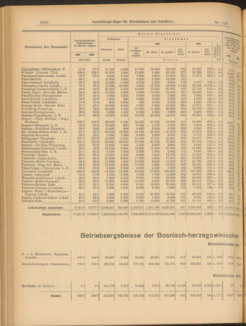 Verordnungs-Blatt für Eisenbahnen und Schiffahrt: Veröffentlichungen in Tarif- und Transport-Angelegenheiten 19031015 Seite: 6