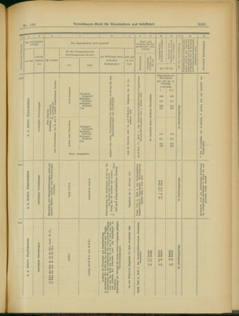 Verordnungs-Blatt für Eisenbahnen und Schiffahrt: Veröffentlichungen in Tarif- und Transport-Angelegenheiten 19031017 Seite: 11