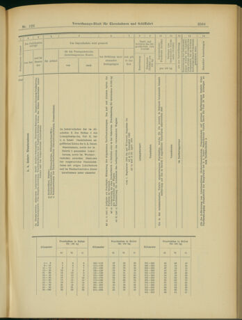 Verordnungs-Blatt für Eisenbahnen und Schiffahrt: Veröffentlichungen in Tarif- und Transport-Angelegenheiten 19031022 Seite: 11