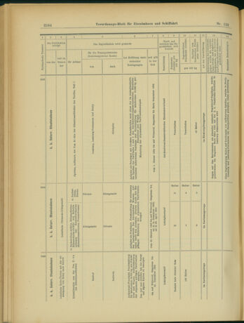 Verordnungs-Blatt für Eisenbahnen und Schiffahrt: Veröffentlichungen in Tarif- und Transport-Angelegenheiten 19031022 Seite: 12