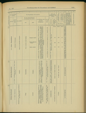 Verordnungs-Blatt für Eisenbahnen und Schiffahrt: Veröffentlichungen in Tarif- und Transport-Angelegenheiten 19031022 Seite: 13