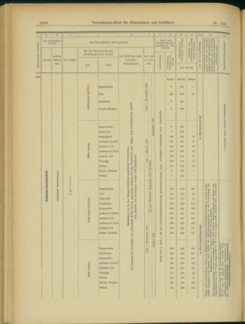 Verordnungs-Blatt für Eisenbahnen und Schiffahrt: Veröffentlichungen in Tarif- und Transport-Angelegenheiten 19031022 Seite: 14