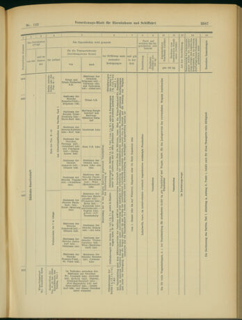 Verordnungs-Blatt für Eisenbahnen und Schiffahrt: Veröffentlichungen in Tarif- und Transport-Angelegenheiten 19031022 Seite: 15