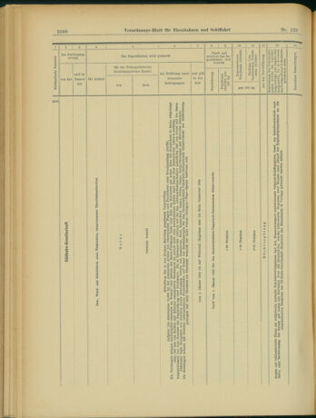 Verordnungs-Blatt für Eisenbahnen und Schiffahrt: Veröffentlichungen in Tarif- und Transport-Angelegenheiten 19031022 Seite: 16