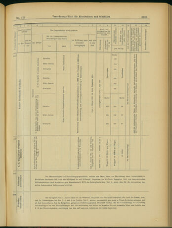 Verordnungs-Blatt für Eisenbahnen und Schiffahrt: Veröffentlichungen in Tarif- und Transport-Angelegenheiten 19031022 Seite: 17