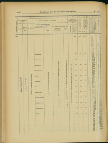 Verordnungs-Blatt für Eisenbahnen und Schiffahrt: Veröffentlichungen in Tarif- und Transport-Angelegenheiten 19031022 Seite: 18