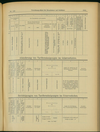 Verordnungs-Blatt für Eisenbahnen und Schiffahrt: Veröffentlichungen in Tarif- und Transport-Angelegenheiten 19031022 Seite: 19