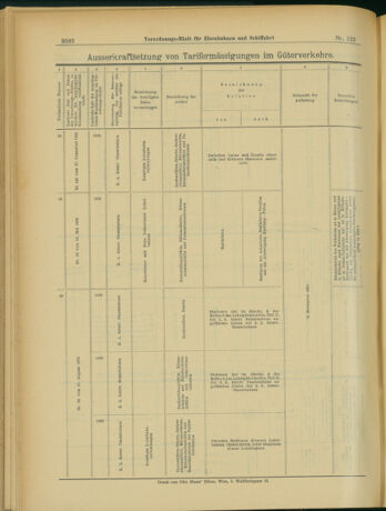 Verordnungs-Blatt für Eisenbahnen und Schiffahrt: Veröffentlichungen in Tarif- und Transport-Angelegenheiten 19031022 Seite: 20