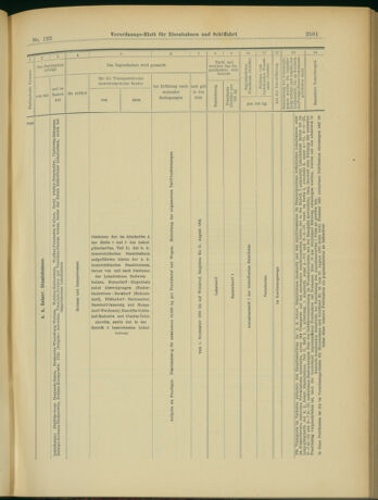 Verordnungs-Blatt für Eisenbahnen und Schiffahrt: Veröffentlichungen in Tarif- und Transport-Angelegenheiten 19031022 Seite: 9