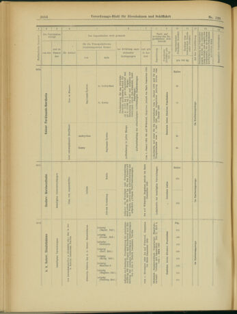 Verordnungs-Blatt für Eisenbahnen und Schiffahrt: Veröffentlichungen in Tarif- und Transport-Angelegenheiten 19031024 Seite: 12