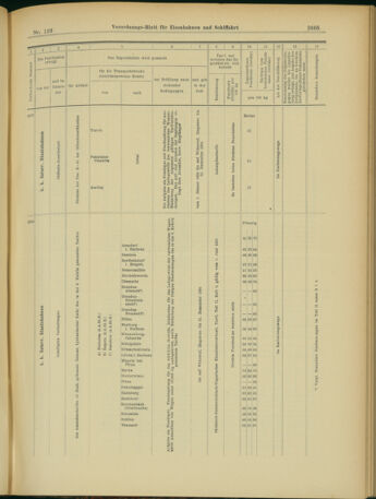 Verordnungs-Blatt für Eisenbahnen und Schiffahrt: Veröffentlichungen in Tarif- und Transport-Angelegenheiten 19031024 Seite: 13