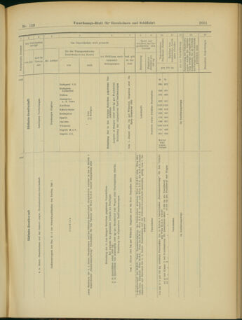 Verordnungs-Blatt für Eisenbahnen und Schiffahrt: Veröffentlichungen in Tarif- und Transport-Angelegenheiten 19031024 Seite: 9