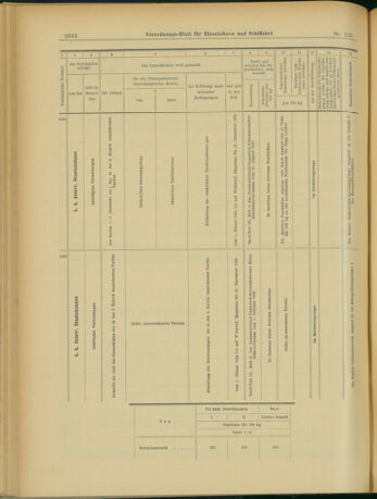 Verordnungs-Blatt für Eisenbahnen und Schiffahrt: Veröffentlichungen in Tarif- und Transport-Angelegenheiten 19031029 Seite: 10