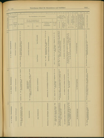 Verordnungs-Blatt für Eisenbahnen und Schiffahrt: Veröffentlichungen in Tarif- und Transport-Angelegenheiten 19031029 Seite: 11