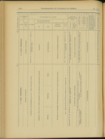 Verordnungs-Blatt für Eisenbahnen und Schiffahrt: Veröffentlichungen in Tarif- und Transport-Angelegenheiten 19031029 Seite: 12