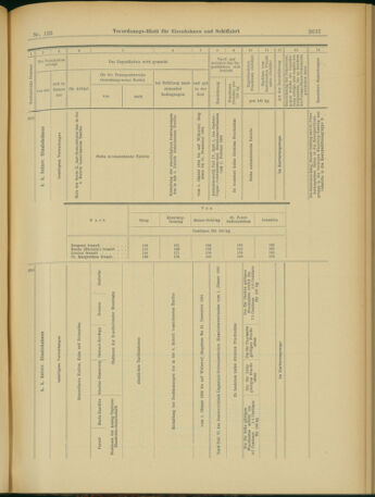 Verordnungs-Blatt für Eisenbahnen und Schiffahrt: Veröffentlichungen in Tarif- und Transport-Angelegenheiten 19031029 Seite: 13