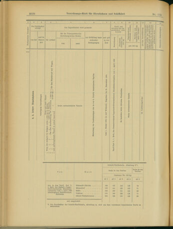 Verordnungs-Blatt für Eisenbahnen und Schiffahrt: Veröffentlichungen in Tarif- und Transport-Angelegenheiten 19031029 Seite: 14